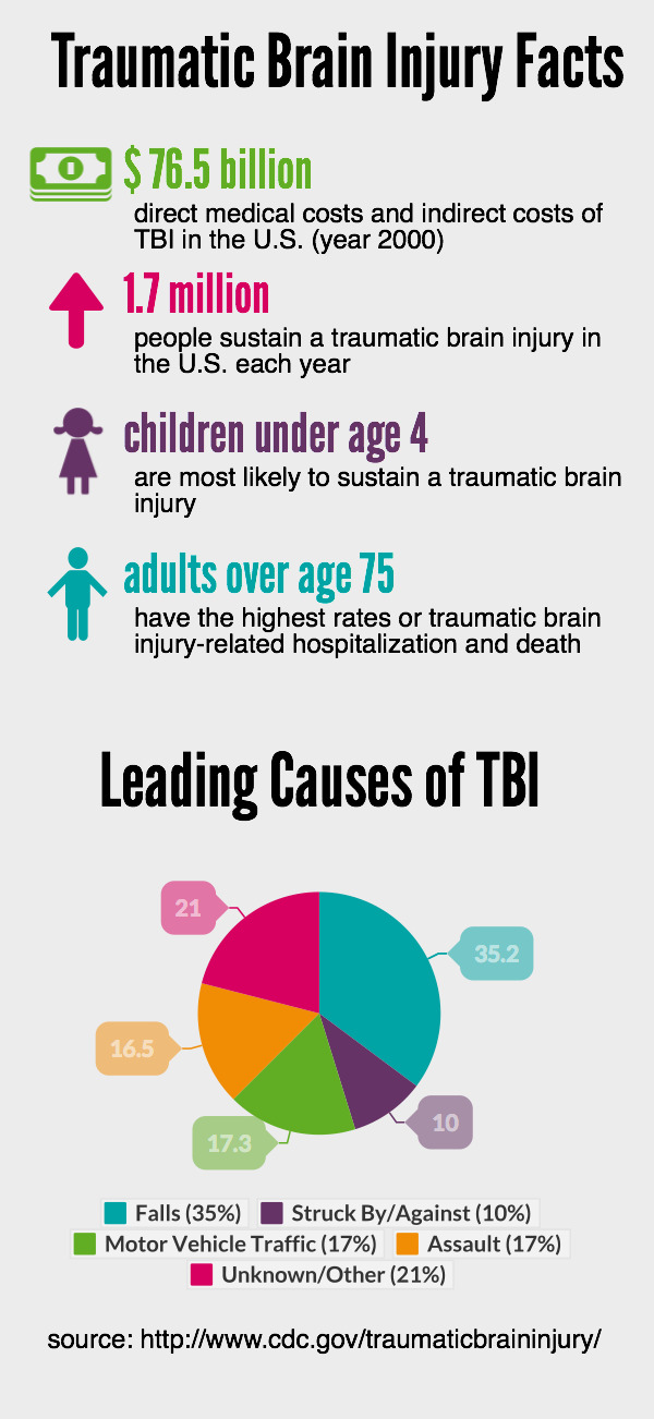 traumatic brain injury causes